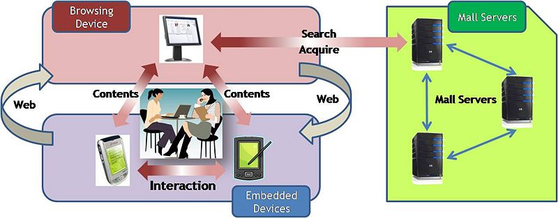 Device Coordination Case 1