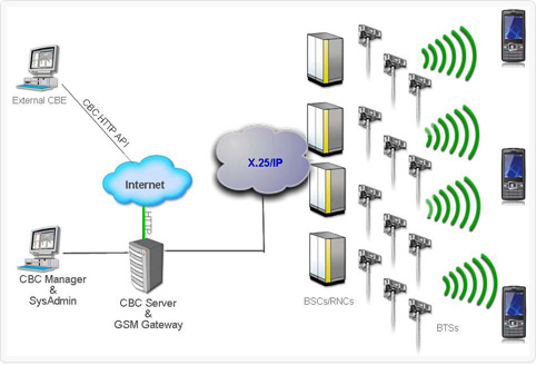 CellBRoadcast schema