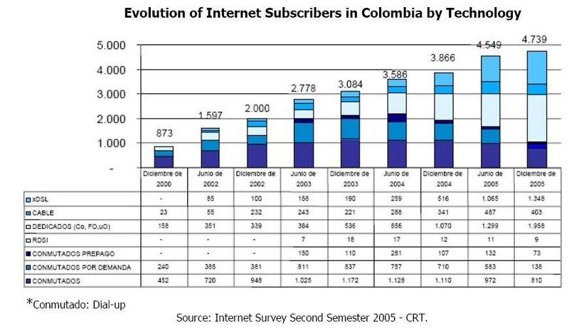 File:Colombia$C IMA IMA3.jpg