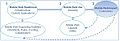 Thumbnail for version as of 12:12, 7 March 2011