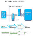 Thumbnail for version as of 12:46, 15 November 2010