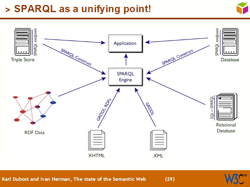 See the file text28.html for the textual representation of this slide