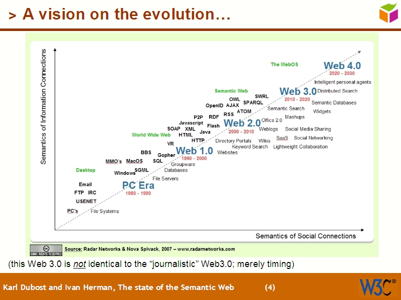See the file text3.html for the textual representation of this slide