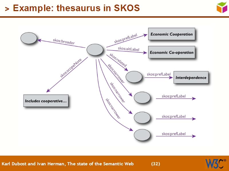 See the file text31.html for the textual representation of this slide