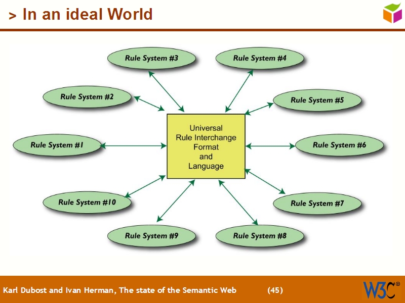 See the file text44.html for the textual representation of this slide
