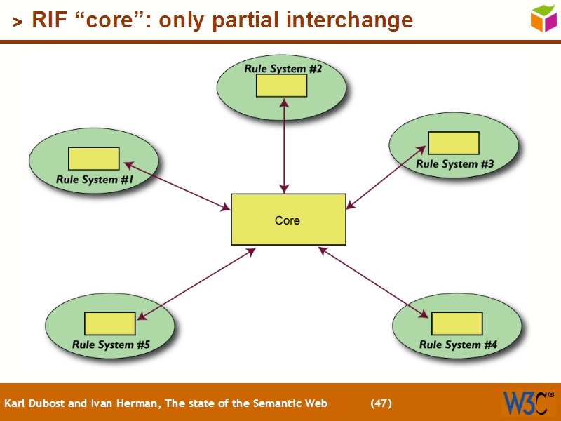 See the file text46.html for the textual representation of this slide