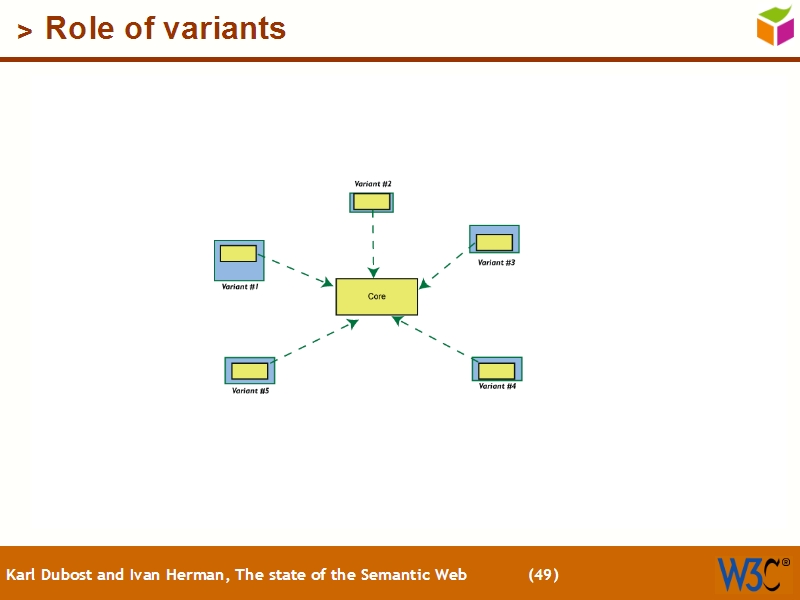 See the file text48.html for the textual representation of this slide