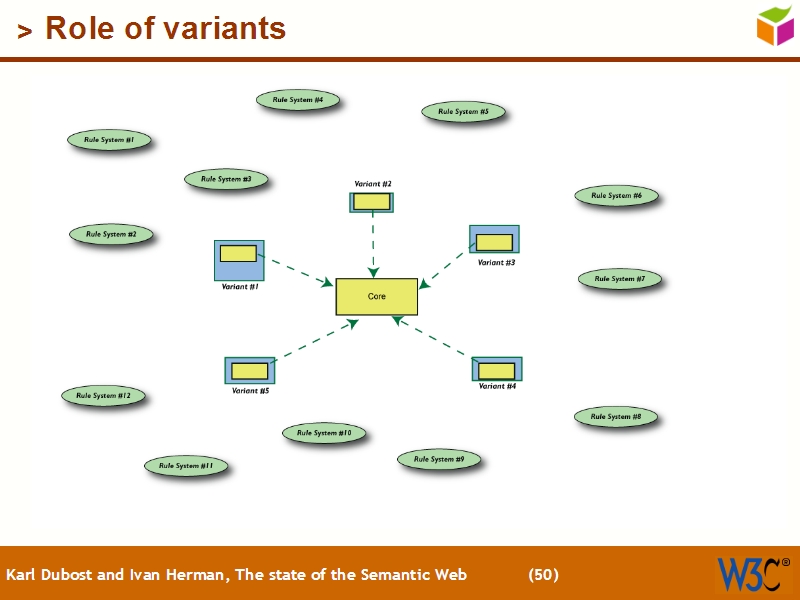 See the file text49.html for the textual representation of this slide