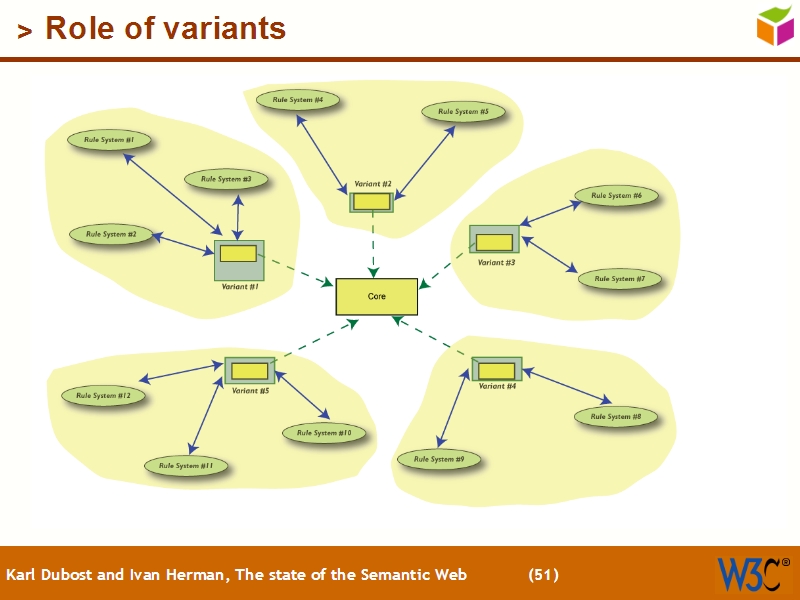 See the file text50.html for the textual representation of this slide