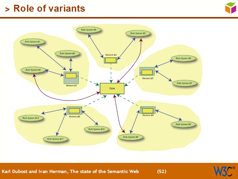 See the file text51.html for the textual representation of this slide