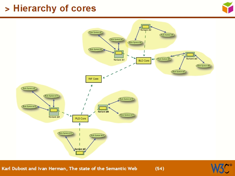 See the file text53.html for the textual representation of this slide
