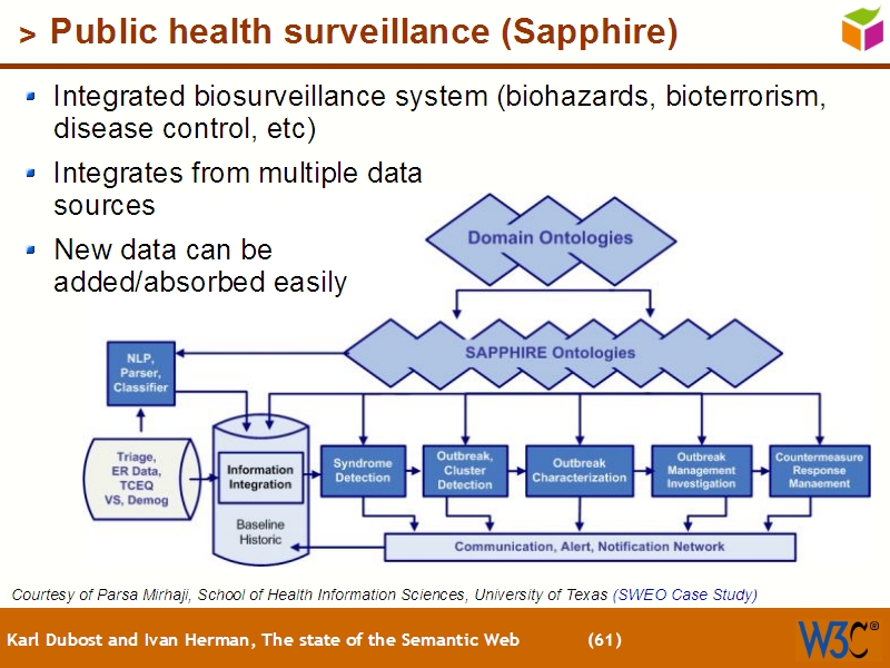 See the file text60.html for the textual representation of this slide