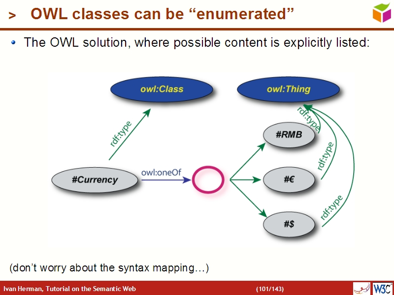 See the file text100.html for the textual representation of this slide