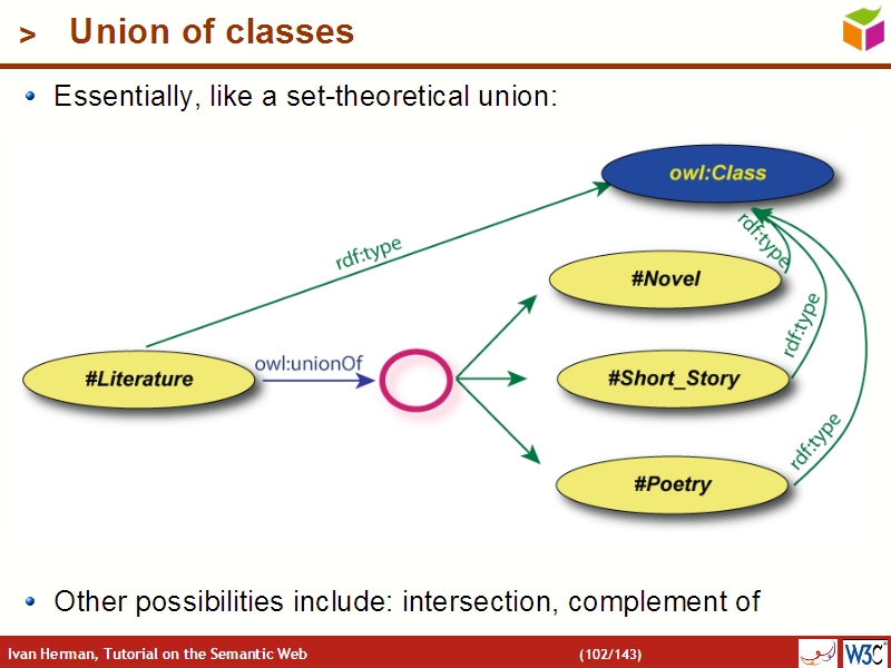See the file text101.html for the textual representation of this slide