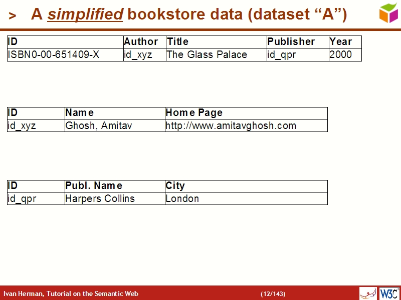 See the file text11.html for the textual representation of this slide