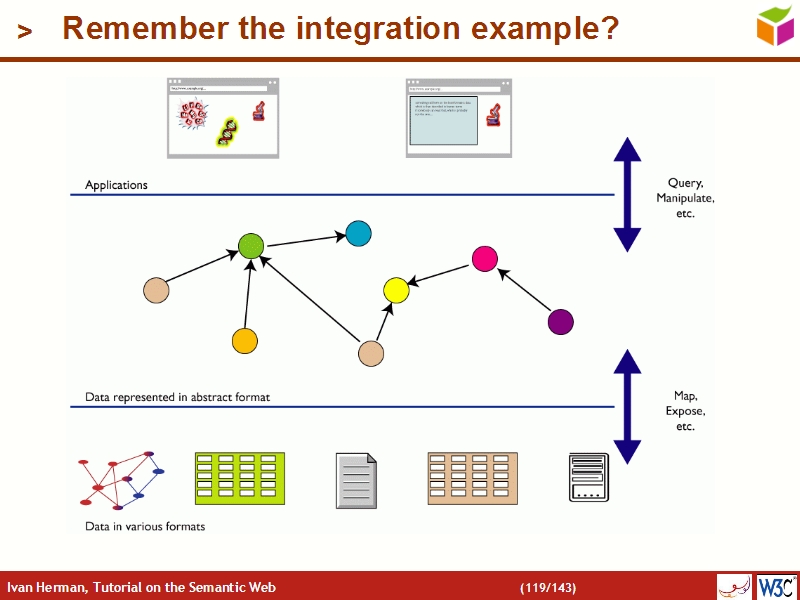 See the file text118.html for the textual representation of this slide