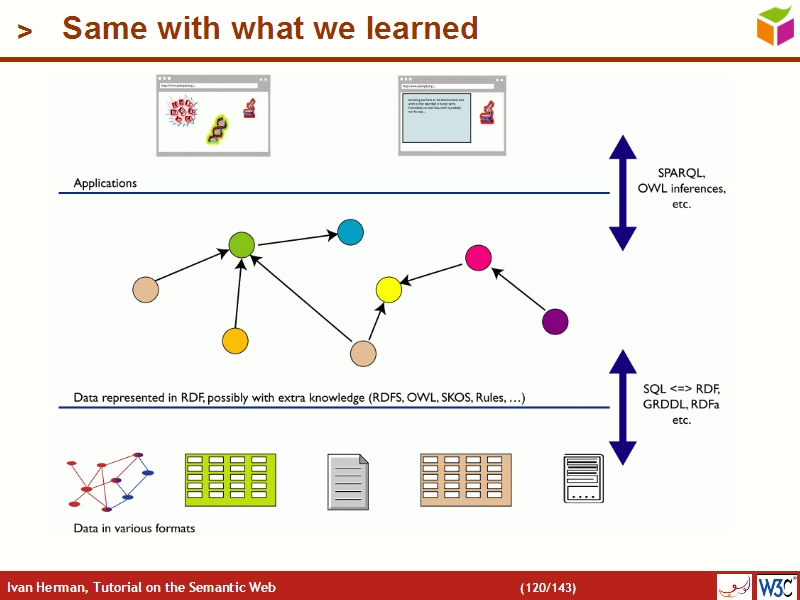See the file text119.html for the textual representation of this slide