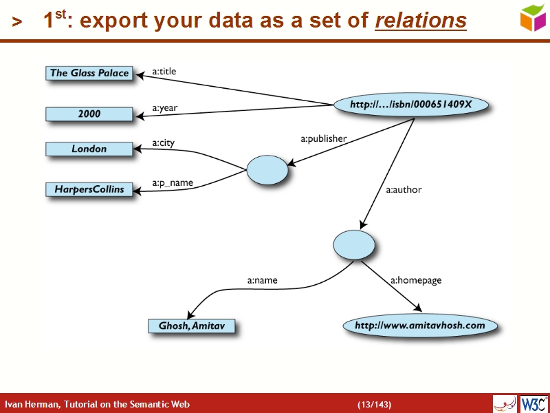 See the file text12.html for the textual representation of this slide