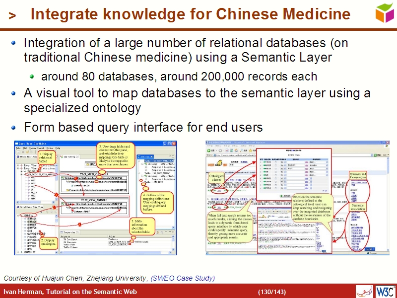 See the file text129.html for the textual representation of this slide