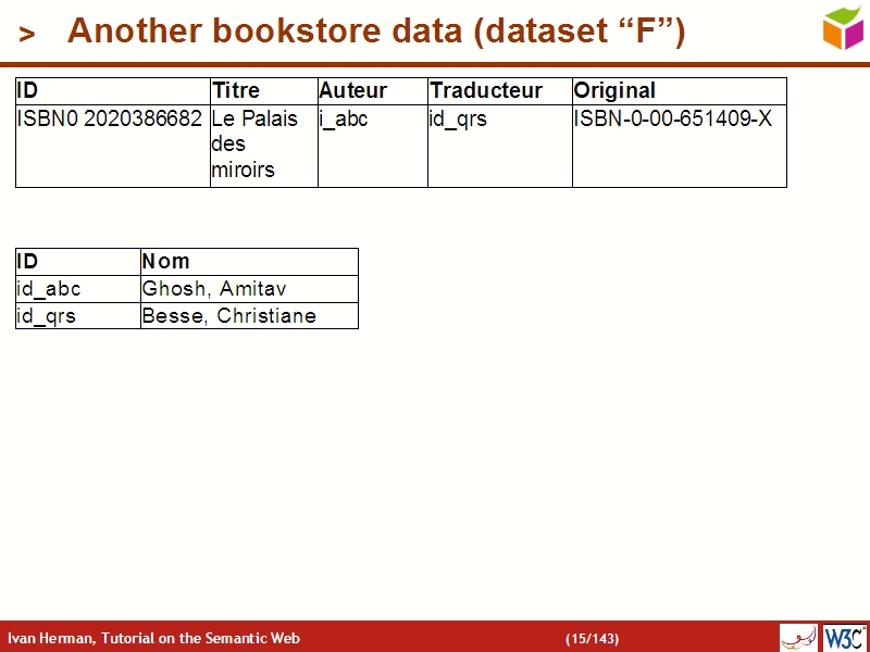 See the file text14.html for the textual representation of this slide