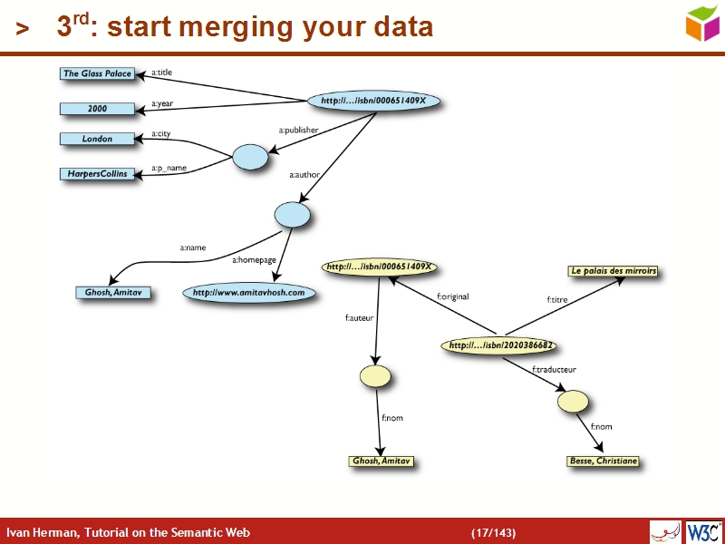 See the file text16.html for the textual representation of this slide