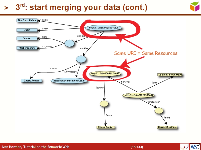 See the file text17.html for the textual representation of this slide