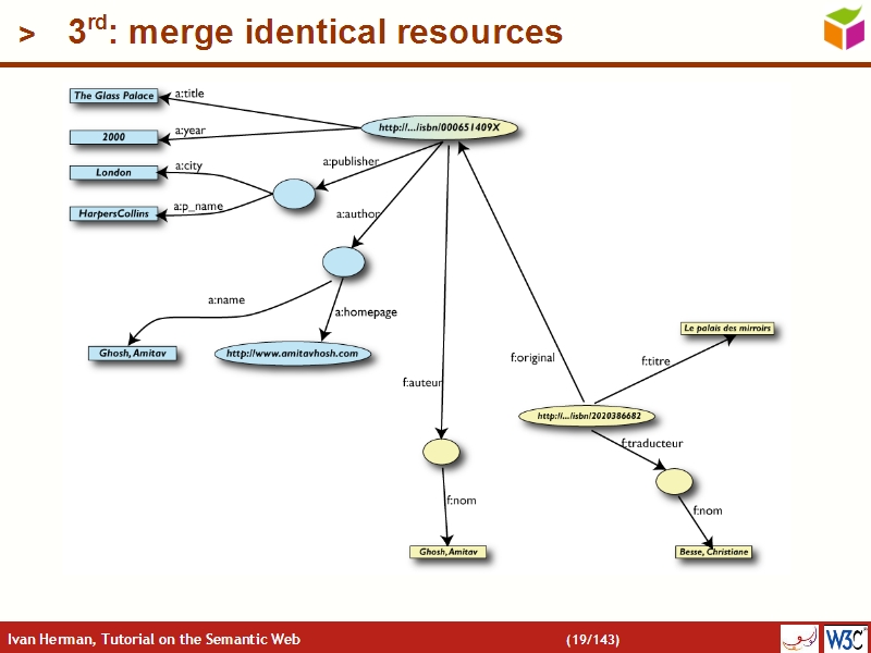 See the file text18.html for the textual representation of this slide