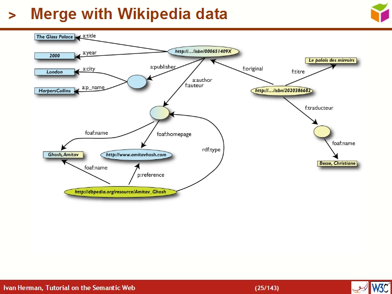 See the file text24.html for the textual representation of this slide