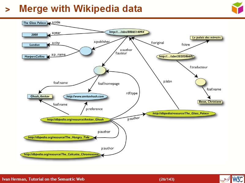 See the file text25.html for the textual representation of this slide