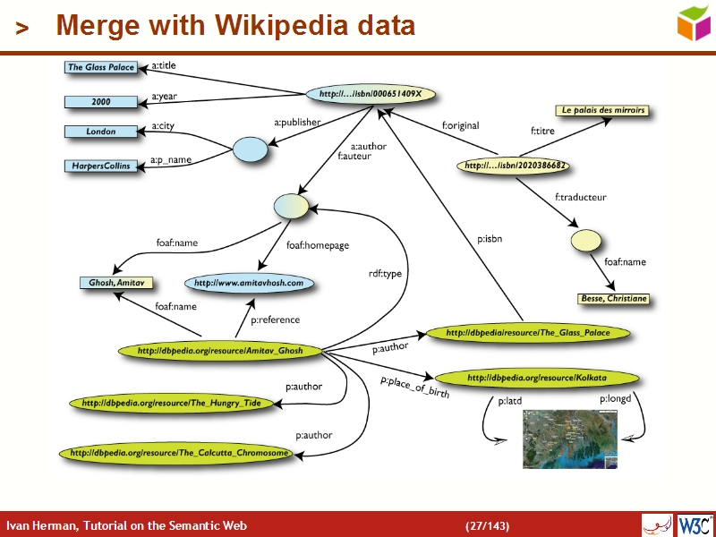 See the file text26.html for the textual representation of this slide