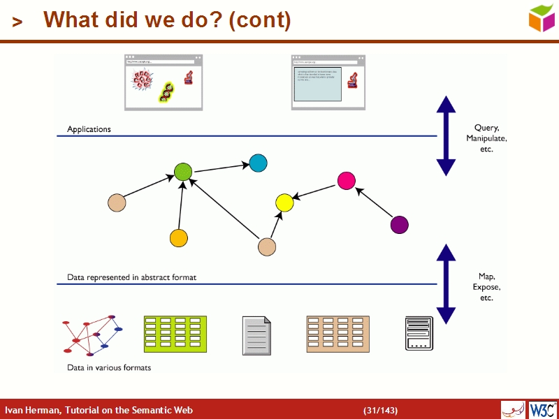 See the file text30.html for the textual representation of this slide