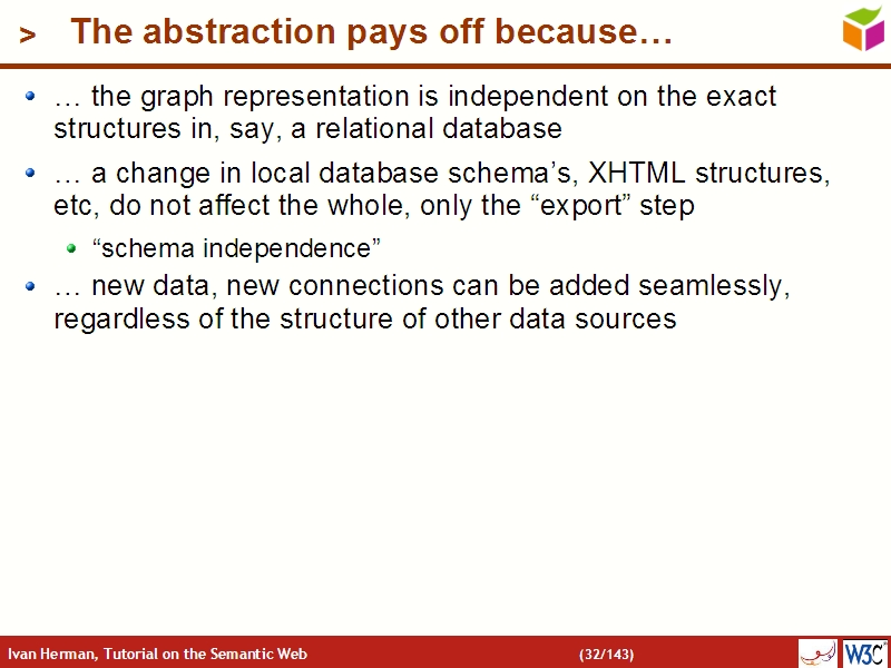See the file text31.html for the textual representation of this slide