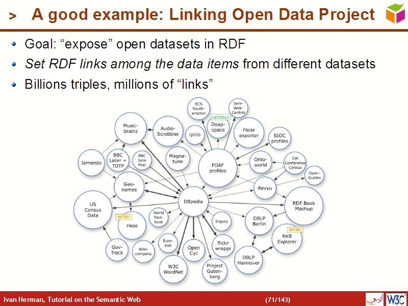 See the file text70.html for the textual representation of this slide