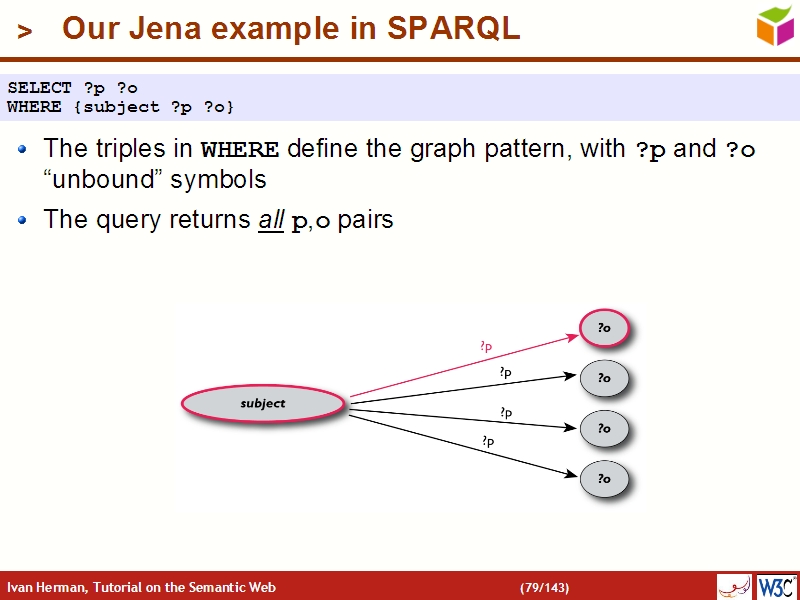 See the file text78.html for the textual representation of this slide