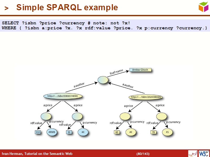 See the file text79.html for the textual representation of this slide