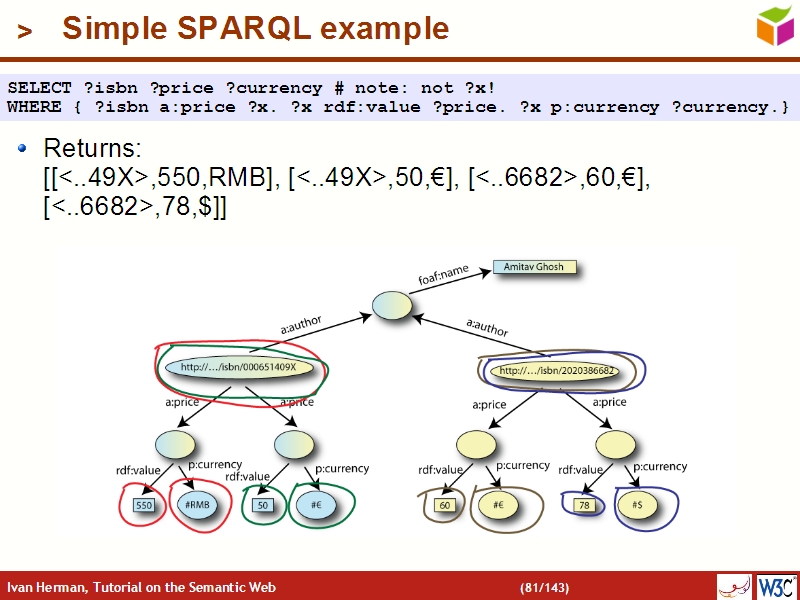See the file text80.html for the textual representation of this slide