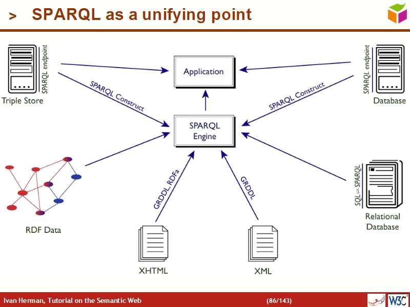 See the file text85.html for the textual representation of this slide