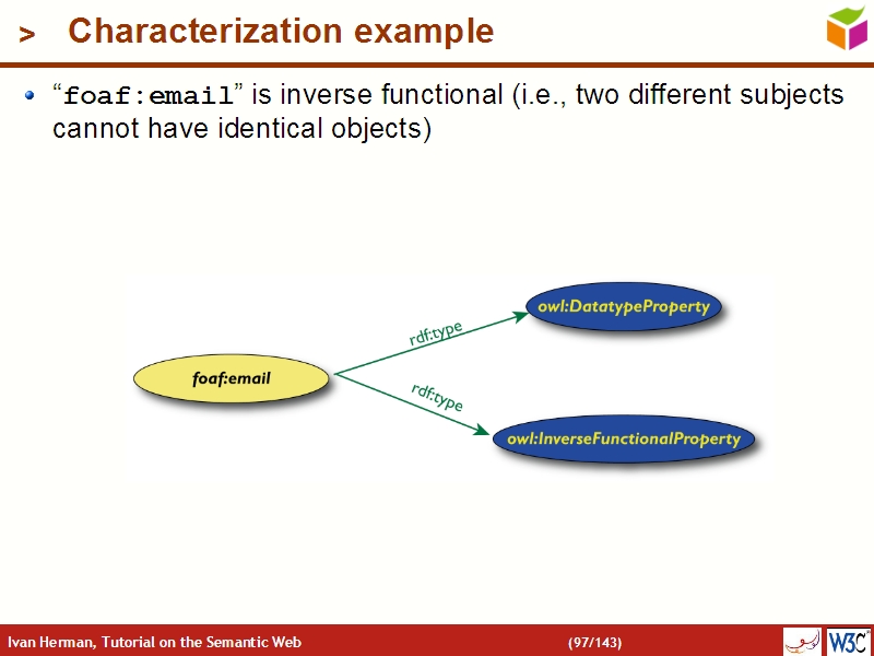 See the file text96.html for the textual representation of this slide