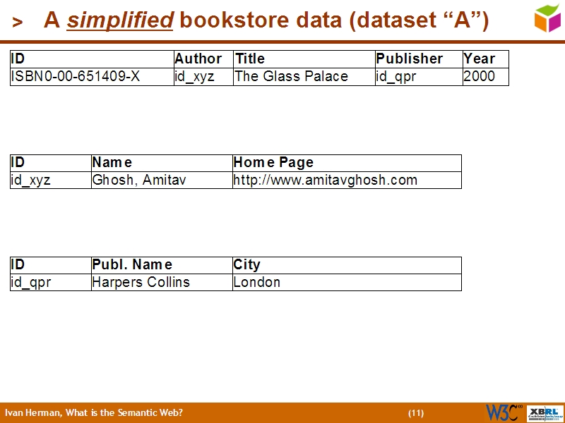 See the file text10.html for the textual representation of this slide