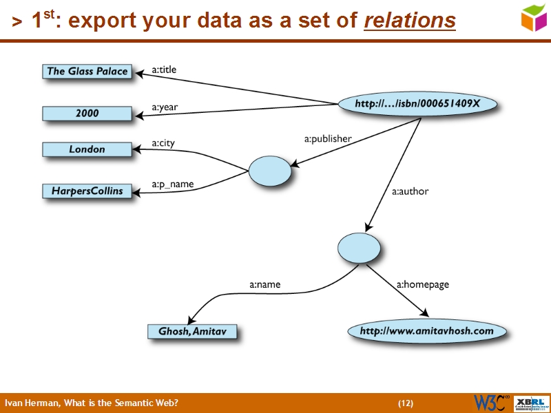 See the file text11.html for the textual representation of this slide