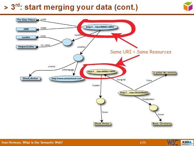 See the file text16.html for the textual representation of this slide