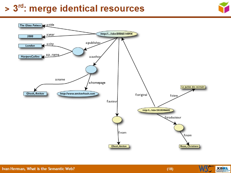 See the file text17.html for the textual representation of this slide