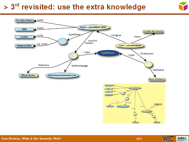See the file text20.html for the textual representation of this slide