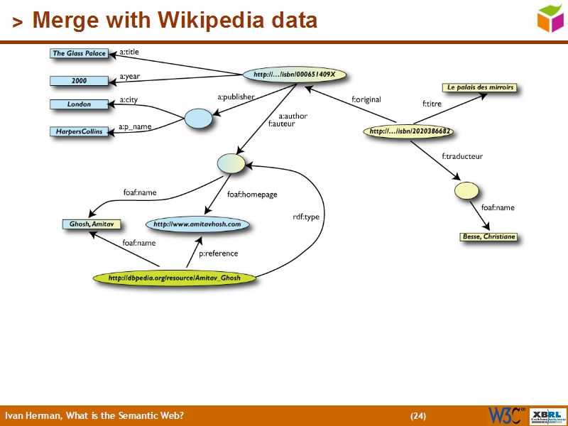 See the file text23.html for the textual representation of this slide