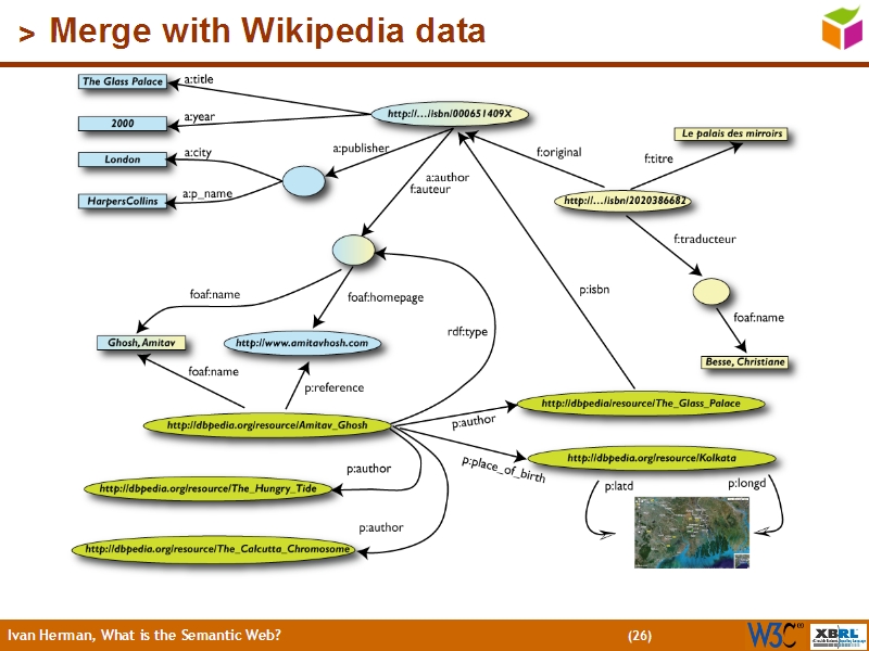 See the file text25.html for the textual representation of this slide