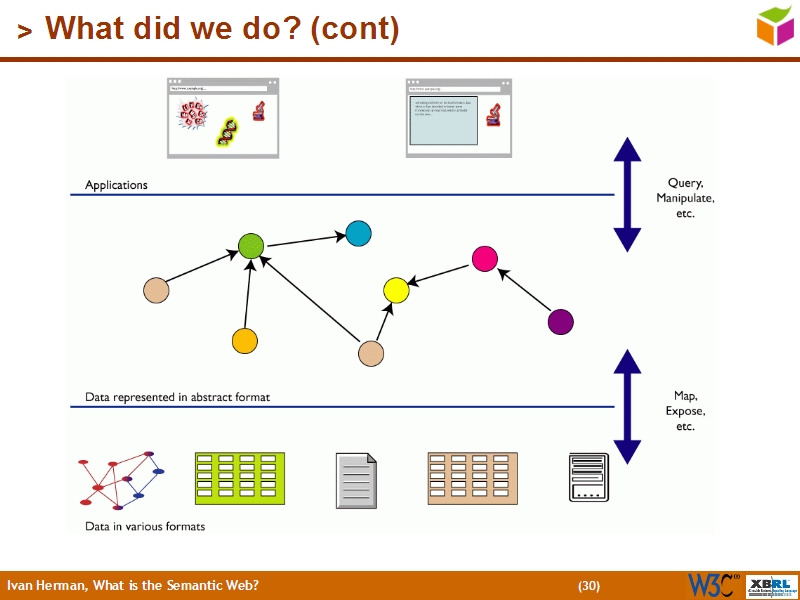 See the file text29.html for the textual representation of this slide