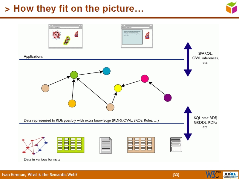 See the file text32.html for the textual representation of this slide
