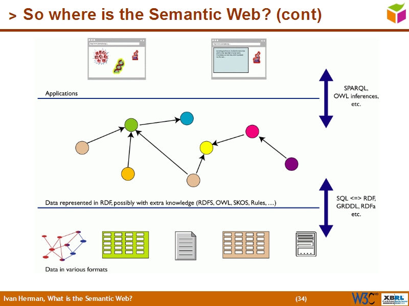 See the file text33.html for the textual representation of this slide
