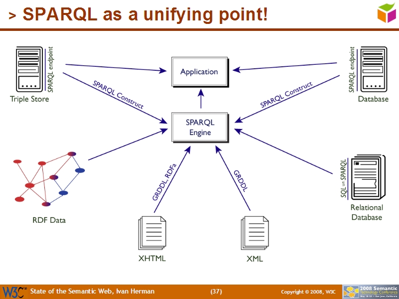 See the file text36.html for the textual representation of this slide