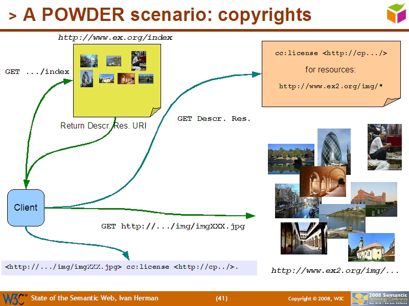 See the file text40.html for the textual representation of this slide